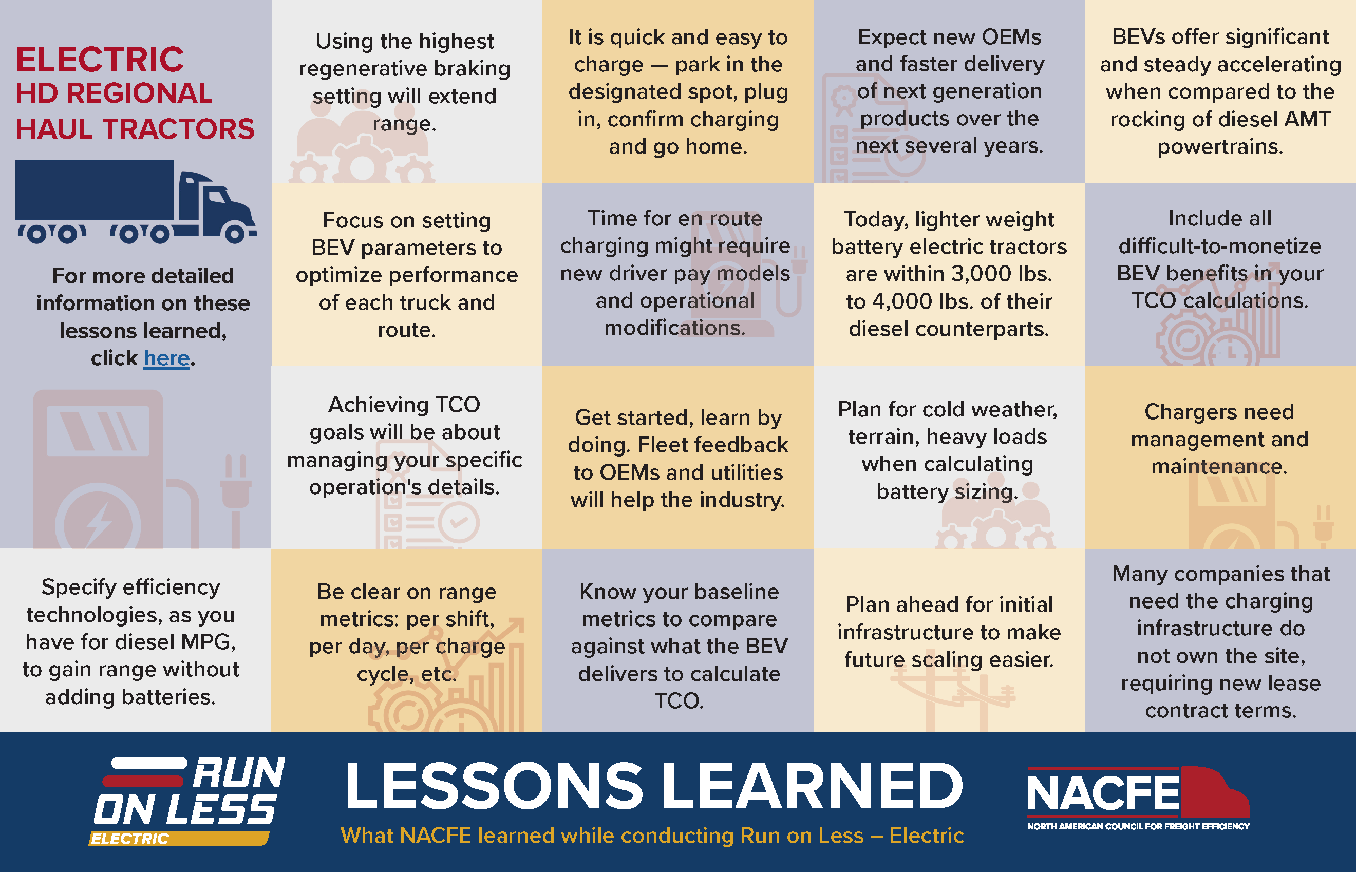 hd-regional-lessons-learned-infographic-2